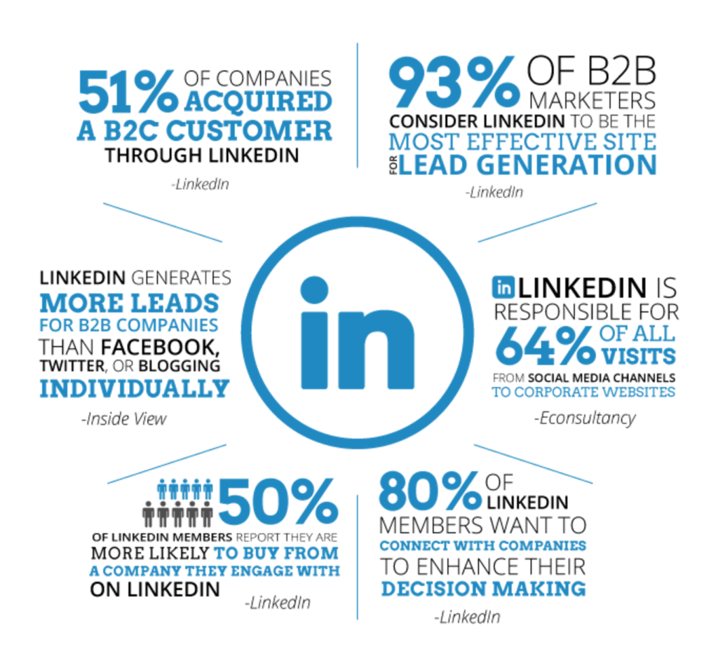 linkedin statistics