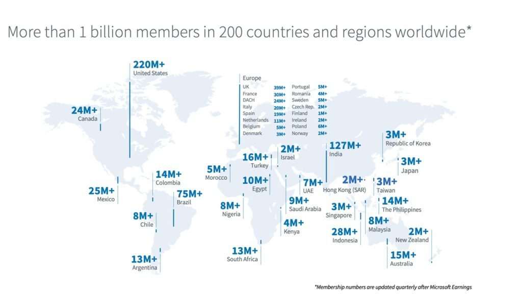 LinkedIn User Statistics