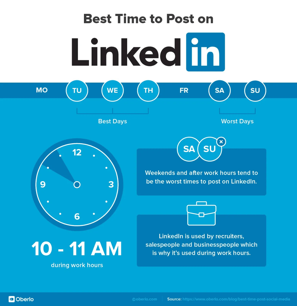 Research on When to Post on LinkedIn