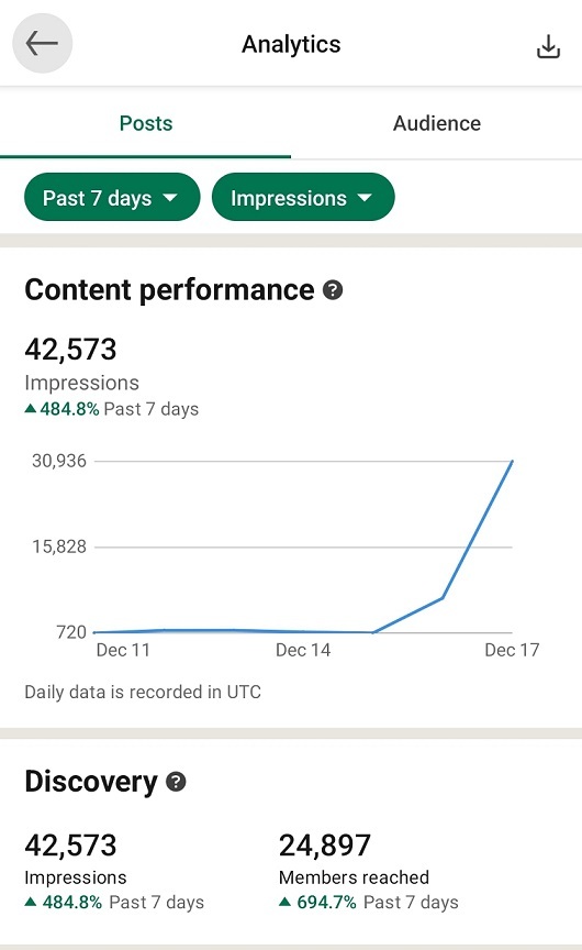 analytics 7 days