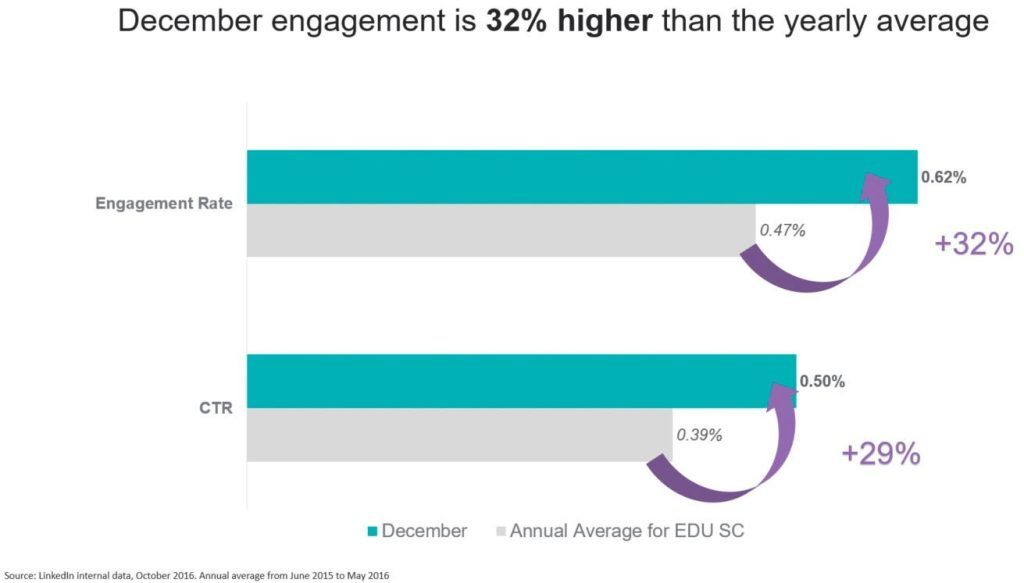 engagement in december