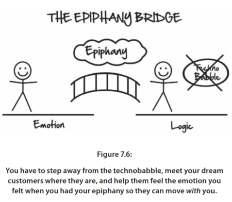 storytelling strategy the epiphany bridge